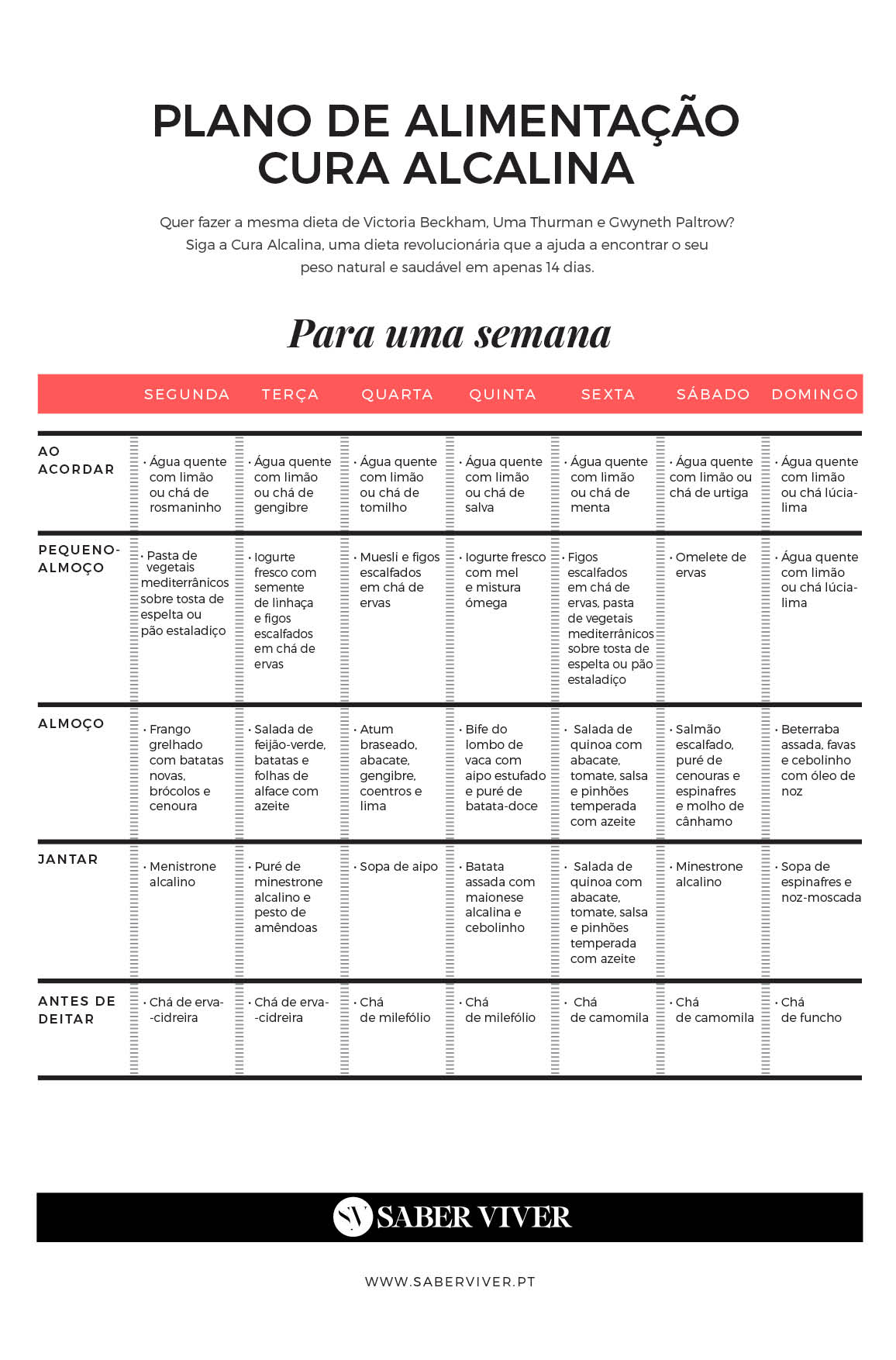 Plano alimentar alcalino: emagreça em catorze dias