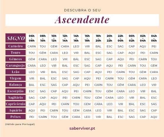 Como descobrir signo e ascendente? Saiba fazer mapa astral no Astrolink