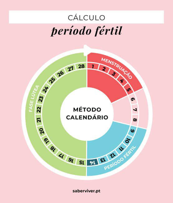 ilustracao metodo do calendario