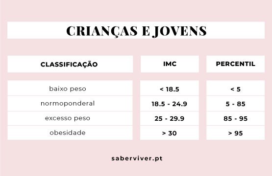 calcular imc de criancas e jovens