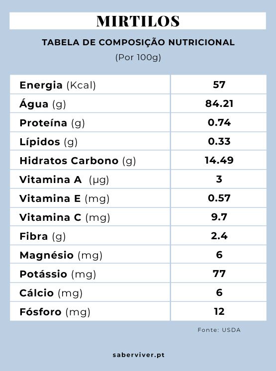 tabela composição nutricional do mirtilo