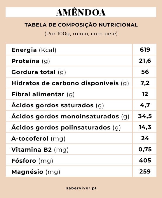 tabela nutricional da amendoa