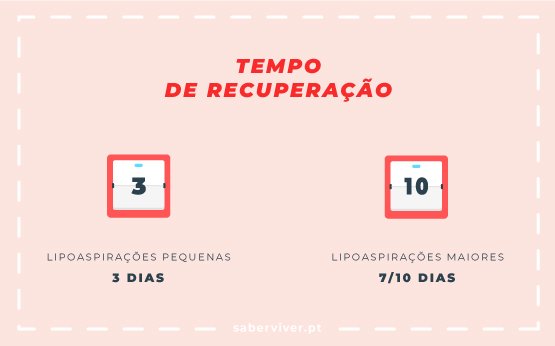 lipoaspiracao, tempo de recuperação