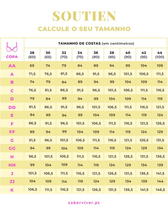 tabela para calcular o tamanho do soutien