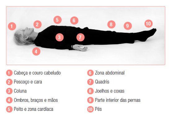 exercício de relaxamento progressivo ao longo do corpo