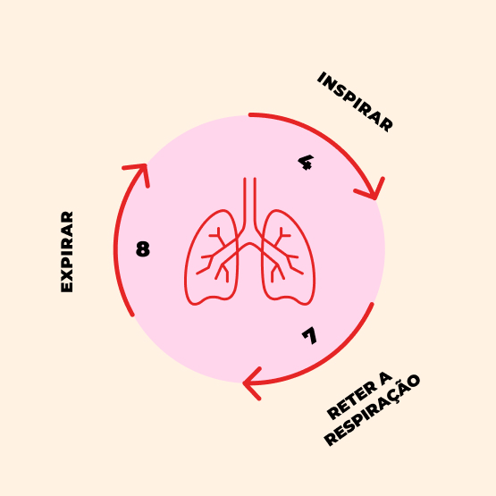 respiracao-4-7-8