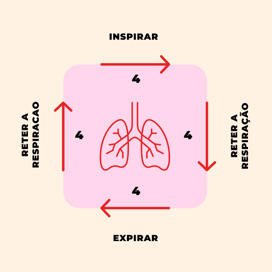 respiracao-quadrada