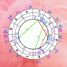 Astrologia: as casas e o que cada uma significa no mapa astral