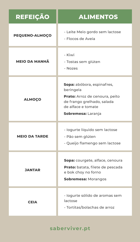 menu FODMAP