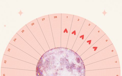 A relação entre o ciclo lunar e a sua menstruação