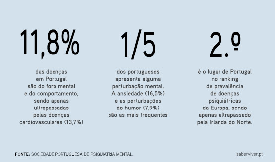 tabela-saude-mental-portugal