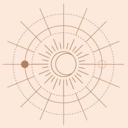 Signo descendente: o espelho de mim