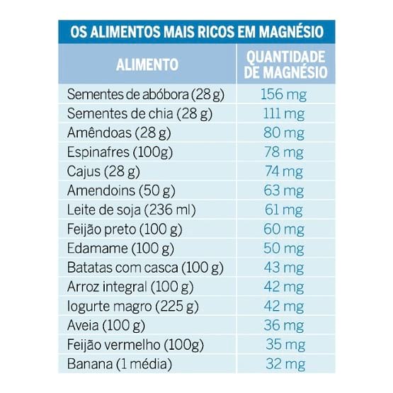 Biolectra Magnesium 